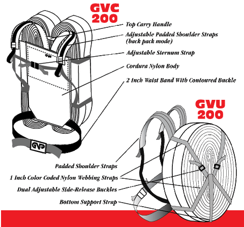 GVU-200 (Round Roll)